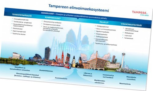 Tampereen elinvoimaekosysteemi - kuvassa rakennuksia ja tekstiä.